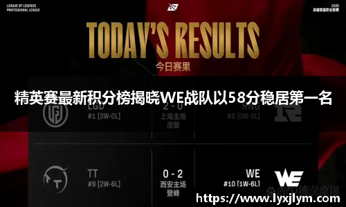 精英赛最新积分榜揭晓WE战队以58分稳居第一名